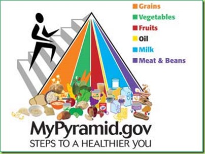 usda-mypyramid-food-chart-border-345 usda-mypyramid-food-chart-border-345
